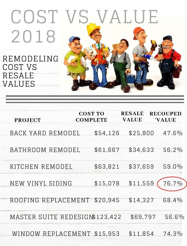 remodel-costs-vs-resale-value-chart-2018